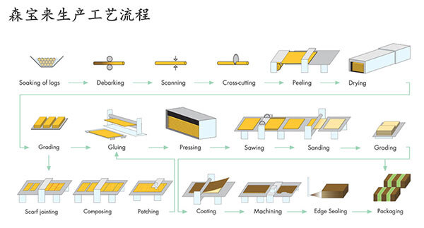 告别被动营销时代，换个更高效的方式成交